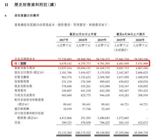 蚂蚁集团员工待遇图标