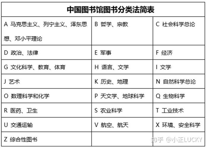 书的种类分为几类