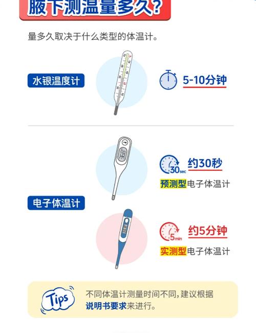 体温计测量几分钟