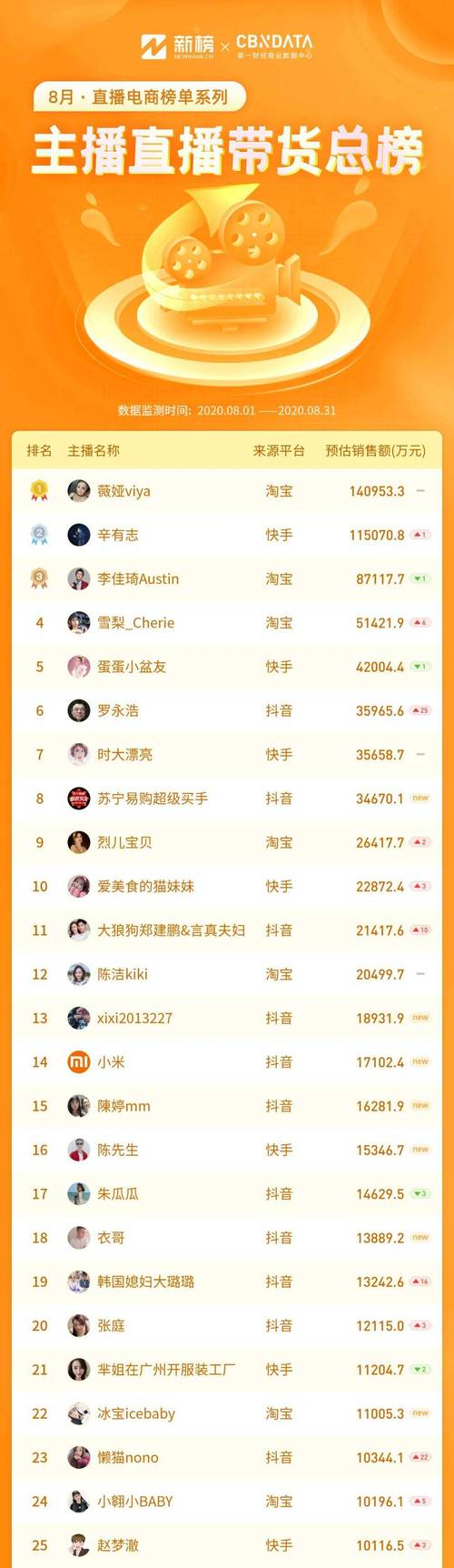 yy人气排名