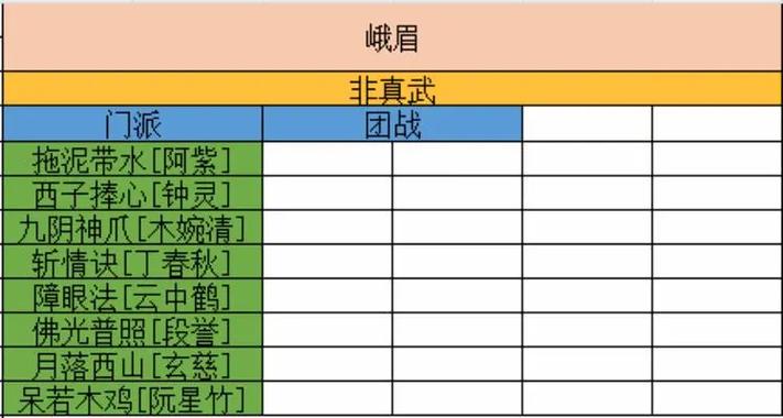 天龙八部手游峨眉英雄指点怎么选择