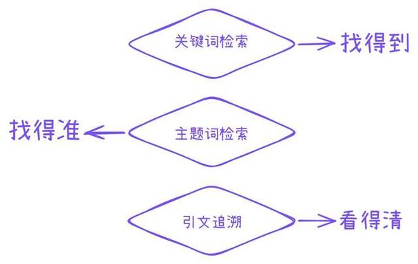 关键词检索