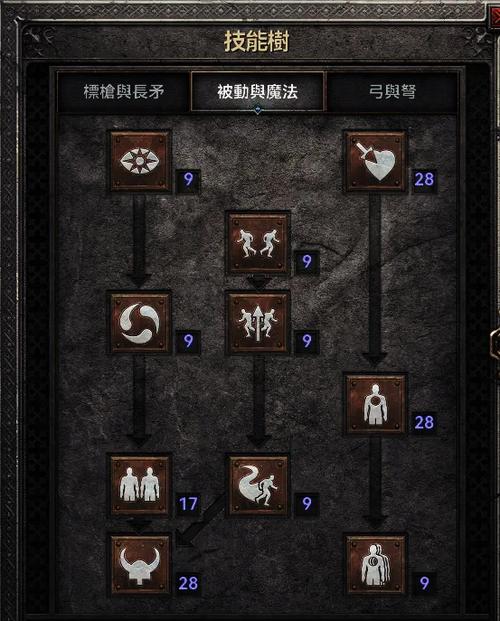 暗黑2亚马逊纯弓系属性加点