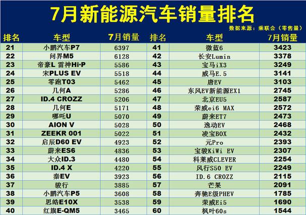 国产电车排名前十名