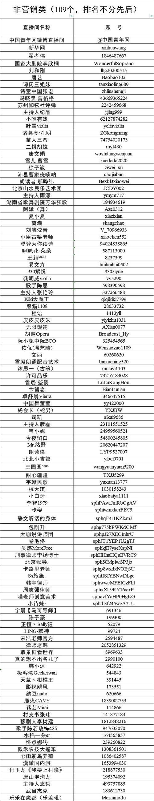 直播名字女