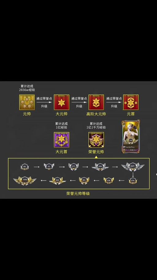 cf到元帅以后怎么升级