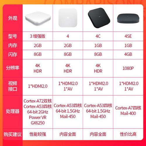 小米盒子4刷Linux