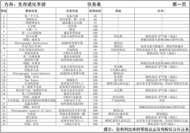2020年方舟水母毒素任务