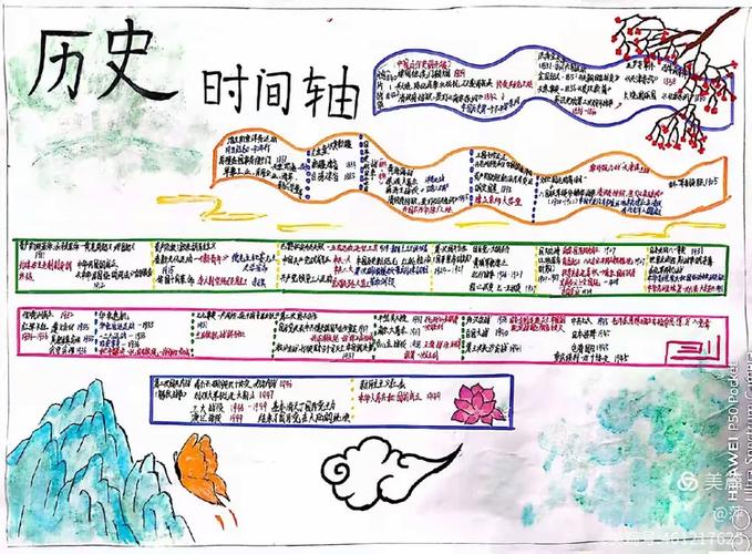 万唯历史时间轴电子版