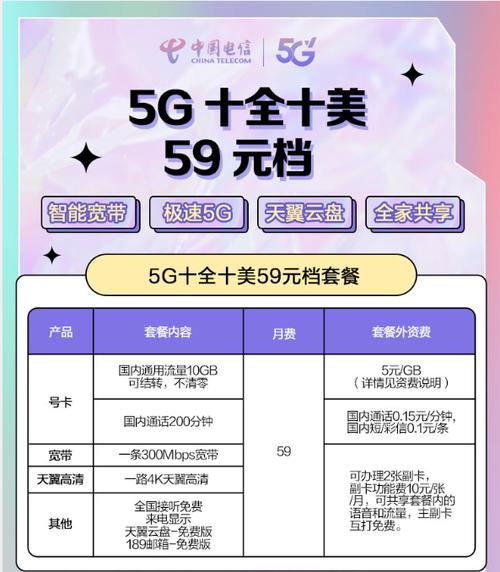 电信加10元第二条宽带