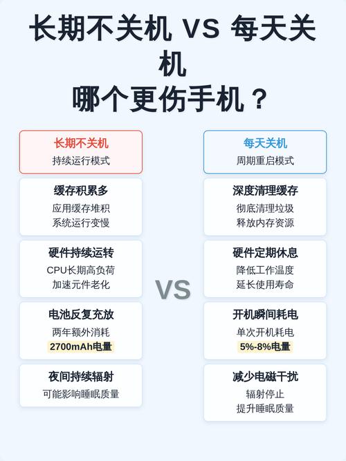 手机一直不关机伤机子吗