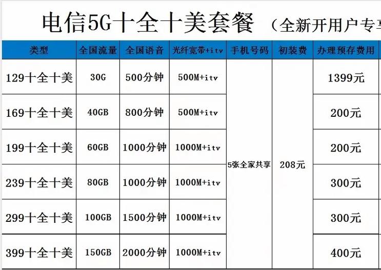 中国电信宽带套餐价格表