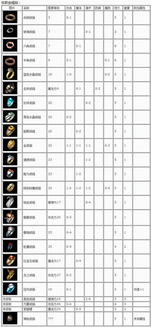 1.76传奇装备隐藏属性