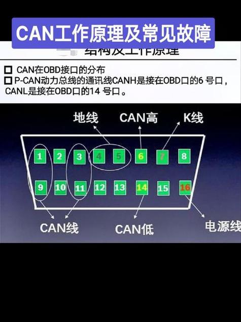 CAN网络故障截图2