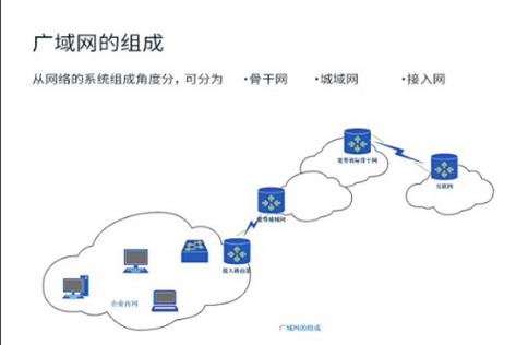 外网远程加入局域网