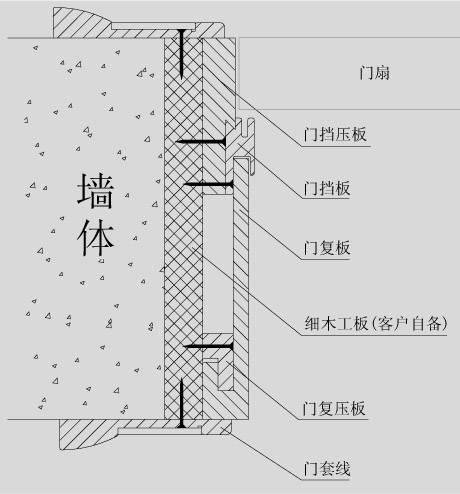 套装门安装视频全过程