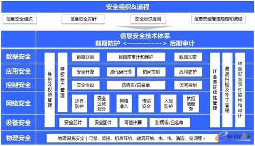 泗县微服务平台