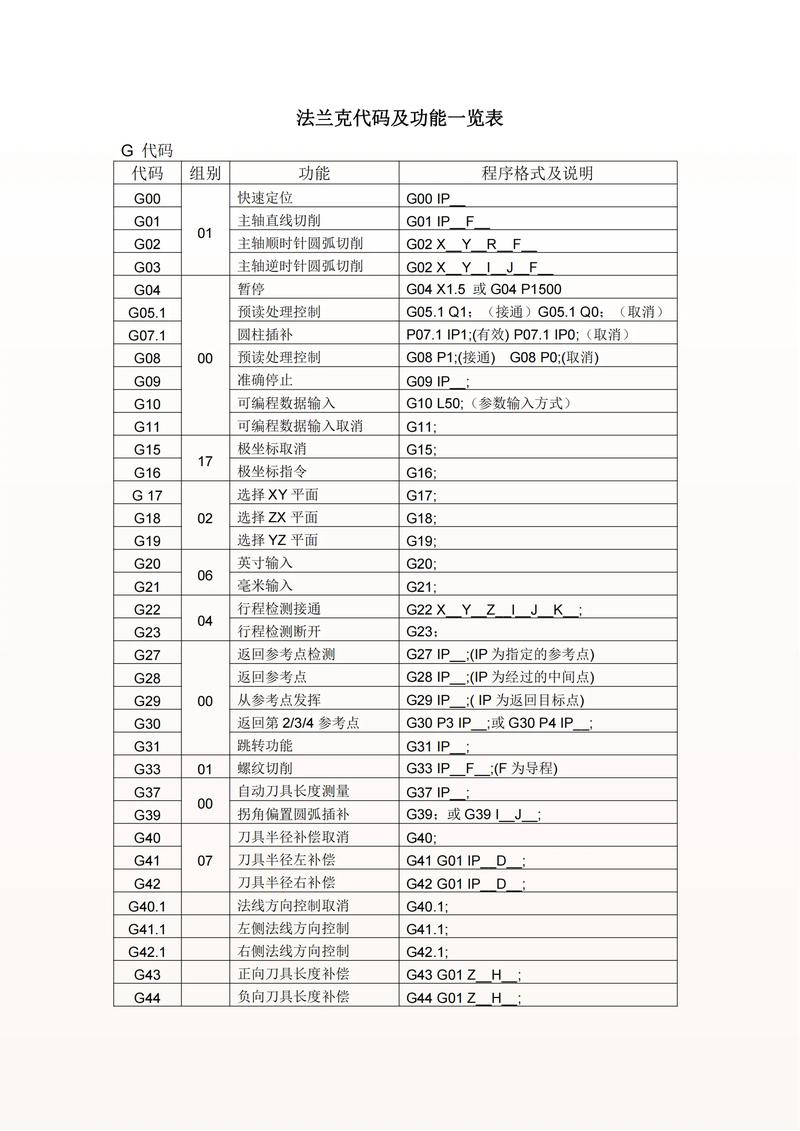 法兰克m代码是什么
