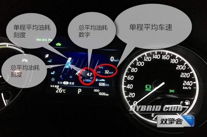 如何让仪表盘显示里程