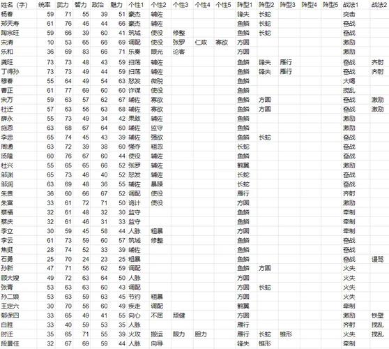 三国志14威力加强版武将数据