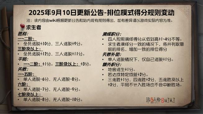 第五人格怎么解锁排位截图3
