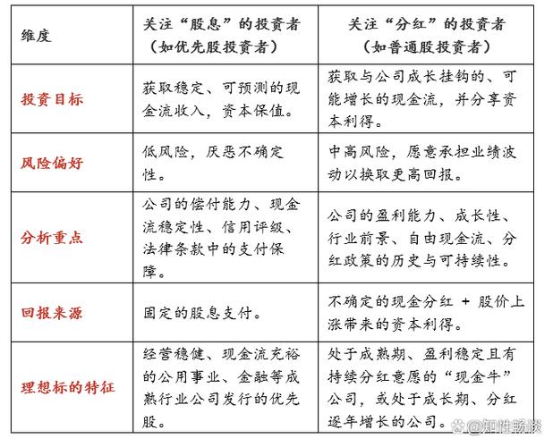 分红可以分股本金么吗