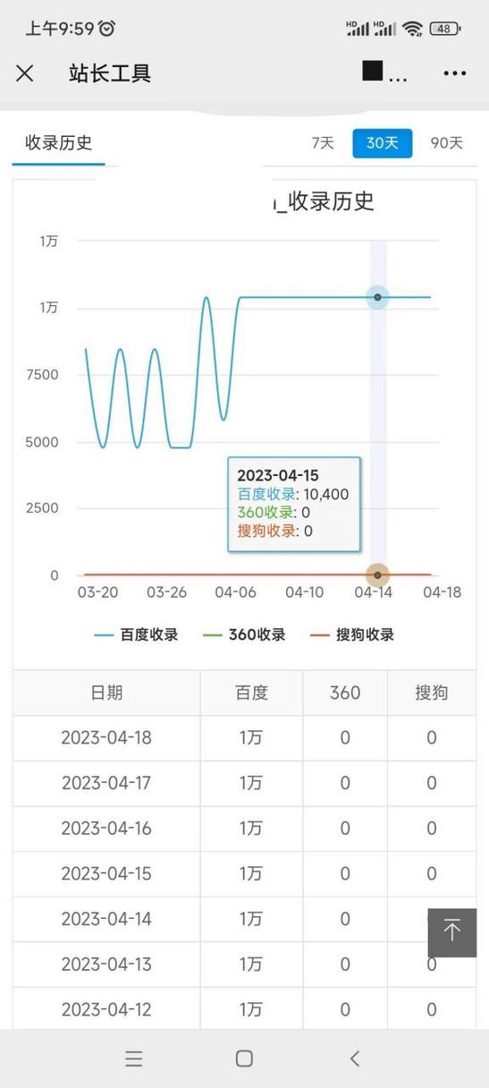 消耗流量网页版