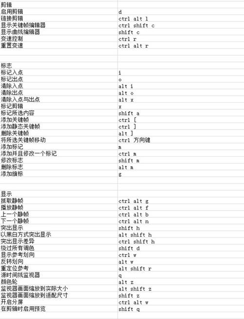 达芬奇调色怎么用