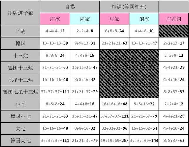 兴国冲关麻将规则