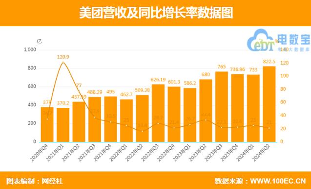 美团的数字人民币专区在哪里