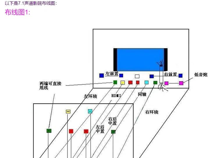 家庭改电怎么样布线
