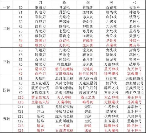 热血江湖武器详细表图