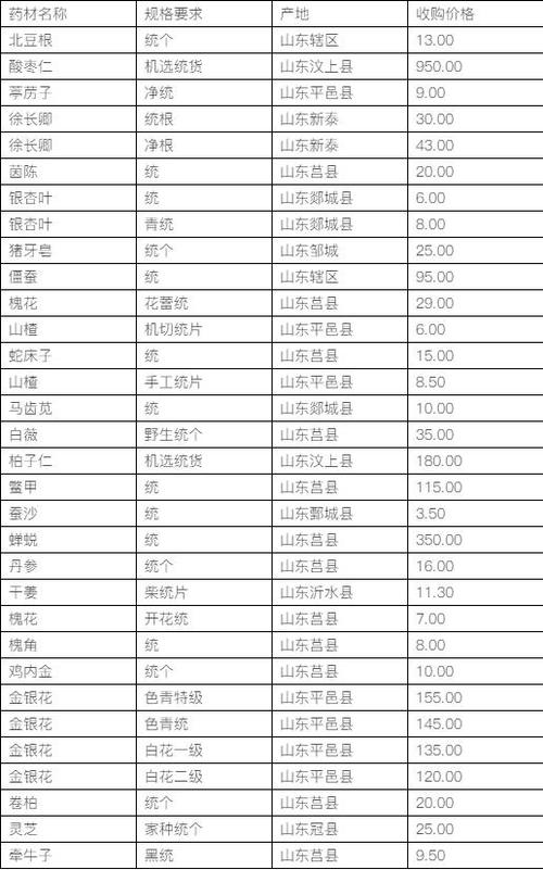 中草药收购价格表
