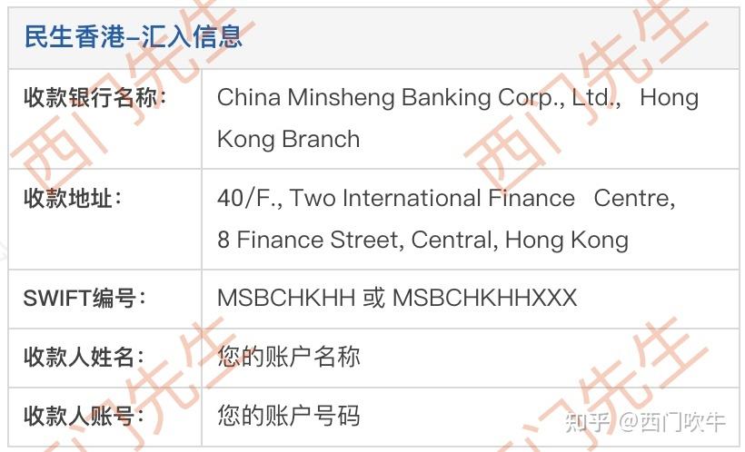 中国工商银行swift代码