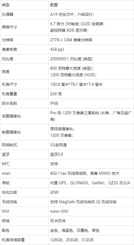 苹果12屏幕多大