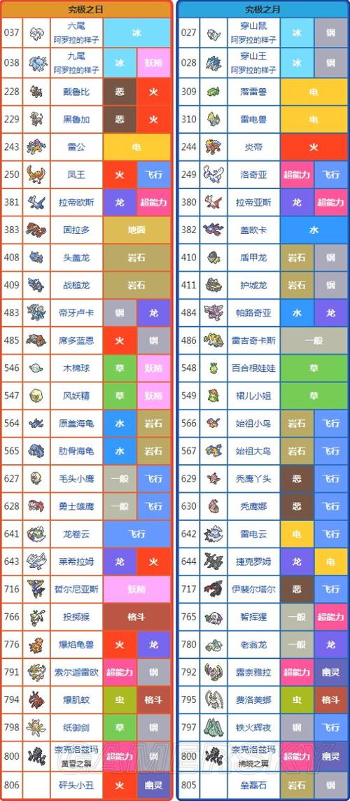 究极日月全精灵存档