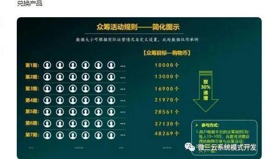 数字货币众筹
