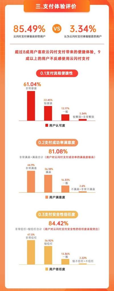 云闪付用户量