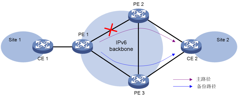 独立公网ip