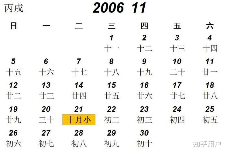 生日过农历还是阳历哪个准图标