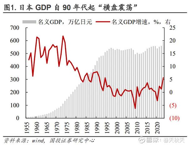 日本低利率