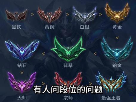 云顶之弈段位排序等级