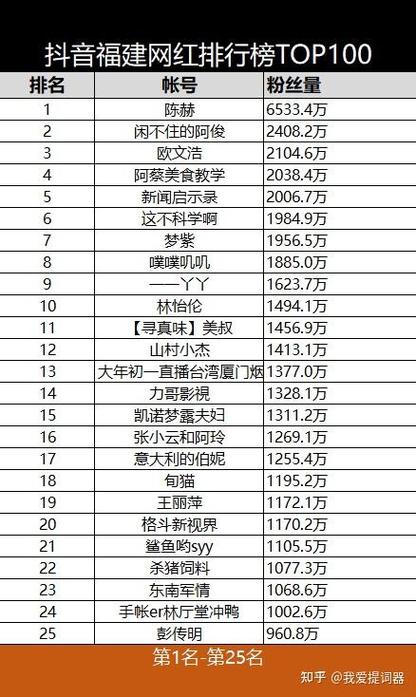 抖音网红赚钱排行榜