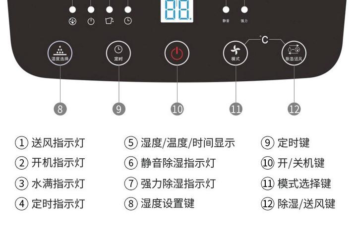 家用除湿机的作用