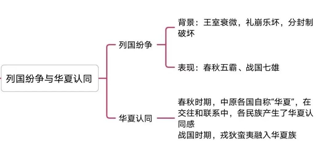 战国七雄好记的方法