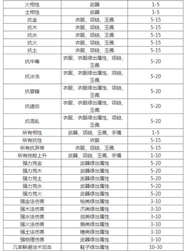 问道野怪150级详细攻略
