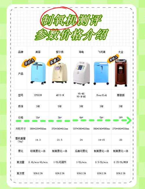 医用制氧机多少钱