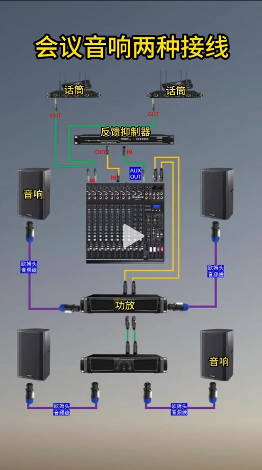 功放机使用方法
