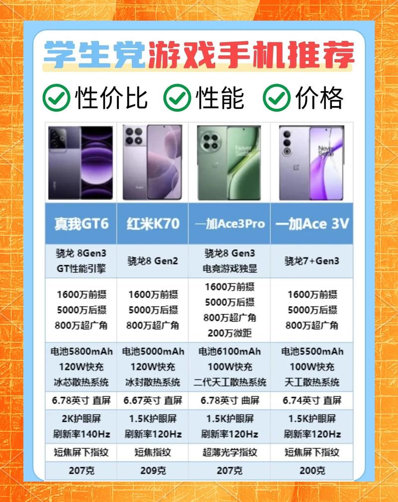 1000元性能最好vivo手机