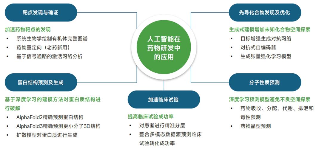 人工智能在药物研发领域的应用截图2